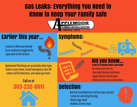 Report A Gas Leak